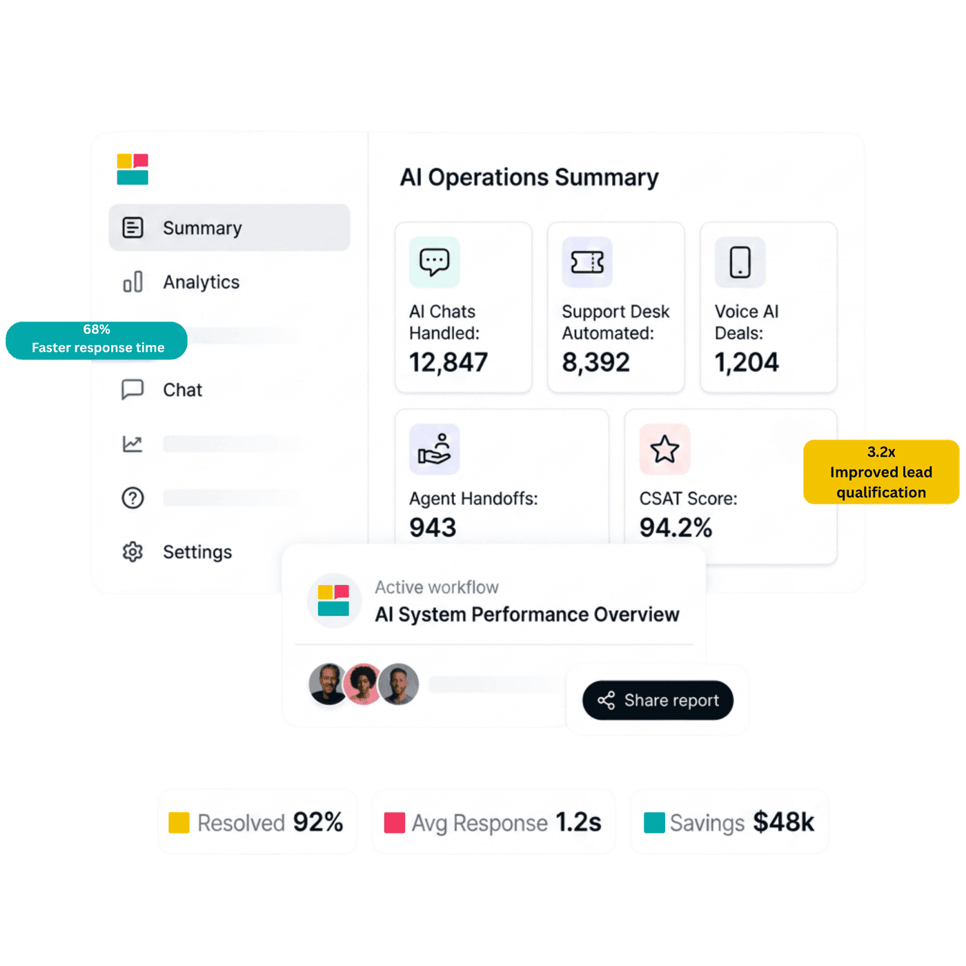 AI operations dashboard overview